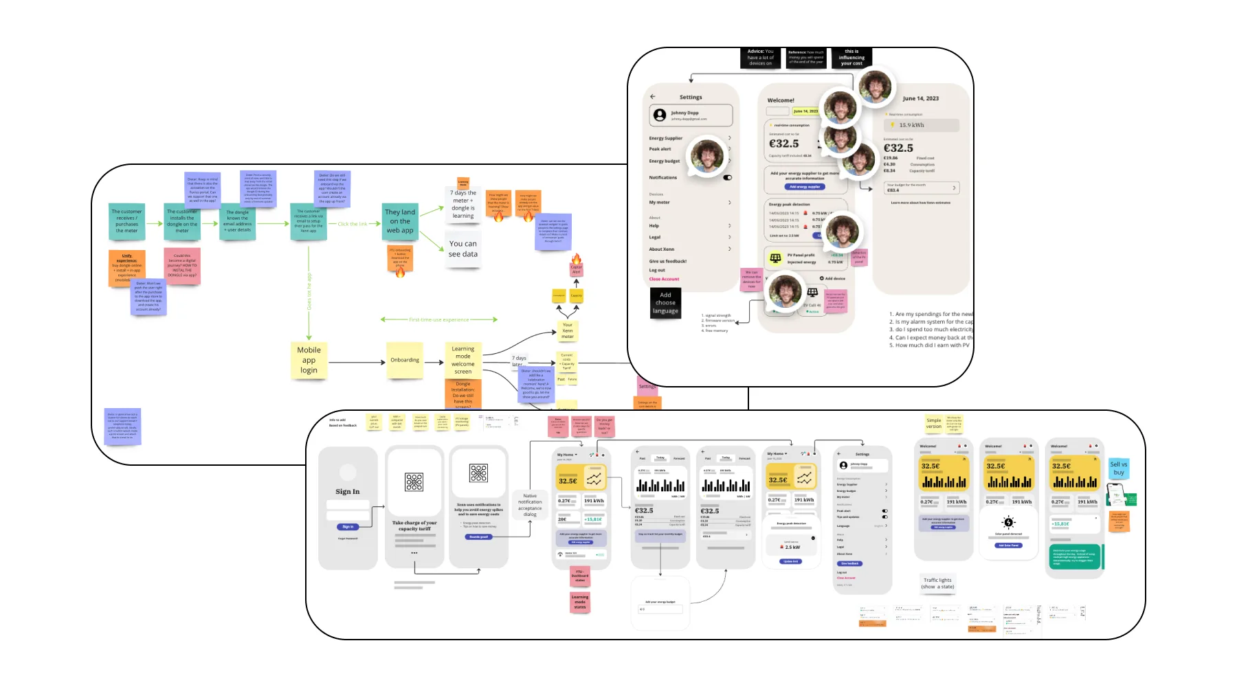 Xenn: the collaboration canvas from the ideation workshop